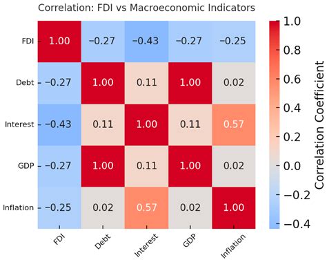 Economic Evolution in Euro-Adopting States vs. Future Adopters: A ...