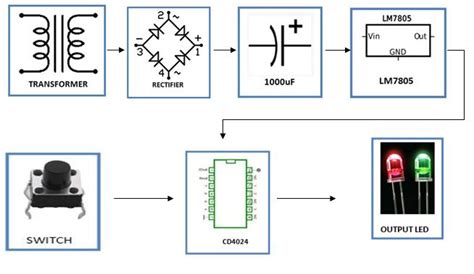 7 Stage Binary Counter Display With LED