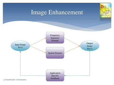 Image result for Image Processing