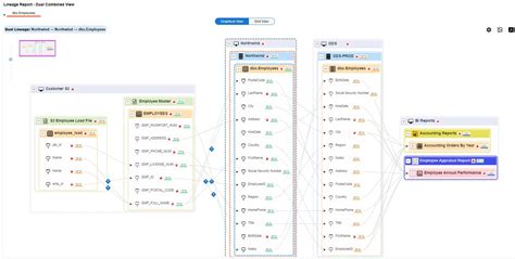Image result for Erwin Data Tutorial