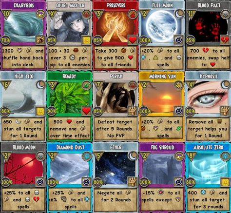 Wizard 101 Cheats 2020 的图像结果