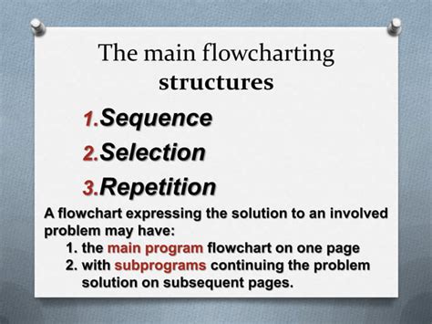 Introduction to Creating Flowcharts 的图像结果