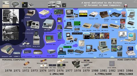 Early Home Computers 的图像结果