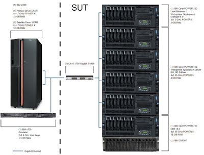 Image result for Hardware Components of Database Server