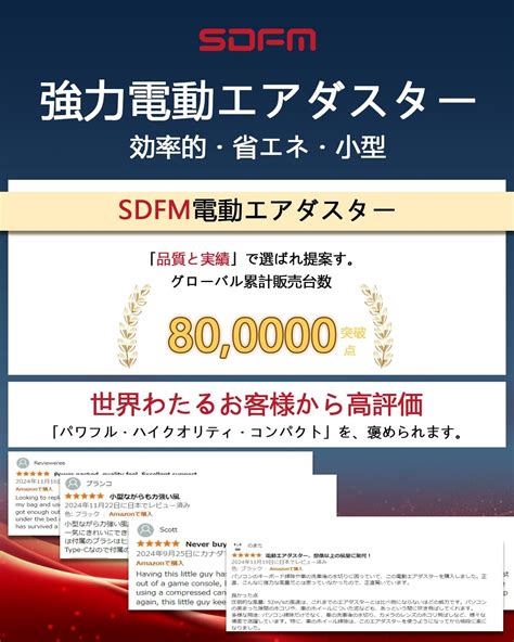 SDFM Electric Air Duster - 130,000 RPM Compressed India | Ubuy