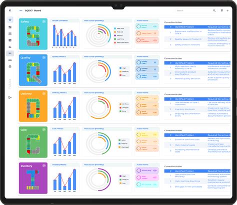 What is an SQDCI Board? | Improve Performance with Quality and Efficiency Metrics