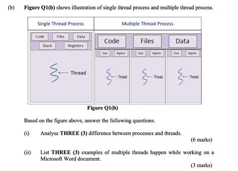 Image result for Single Thread Process