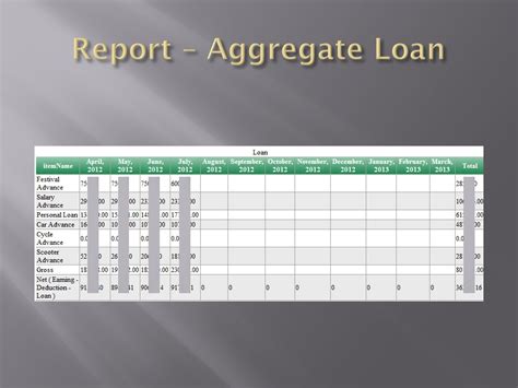 Image result for Payroll Testing Module