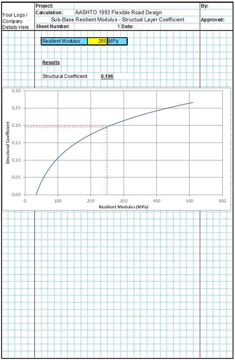 Image result for AASHTO Resilient Modulus