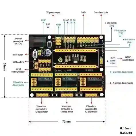 M5stack Setup 的图像结果