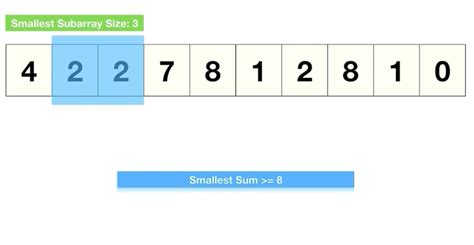 Image result for Sliding Window String Matching Algorithms