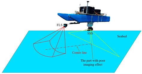 A Mapping Method Fusing Forward-Looking Sonar and Side-Scan Sonar