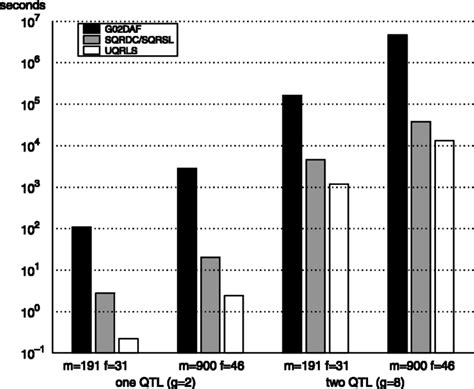 What Are Kernel Times 的图像结果