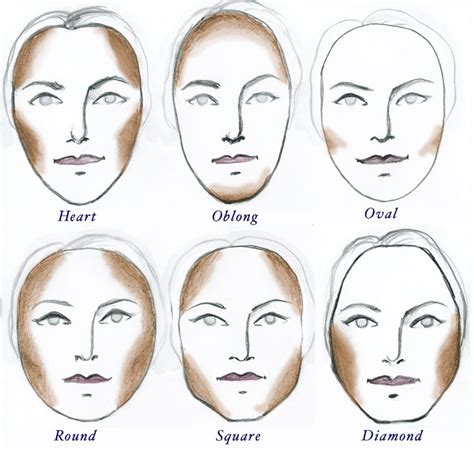 Image result for Contour Face Chart
