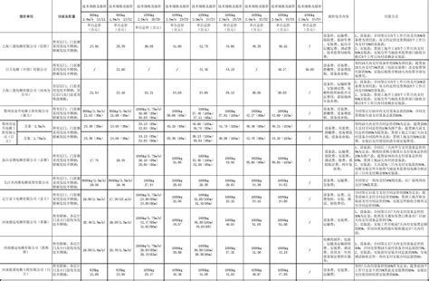 小区电梯按次收费，其实还真没什么毛病 - 知乎