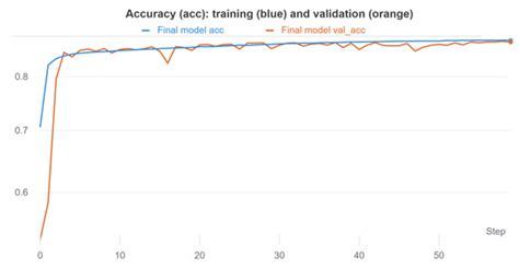 CNN-Based Model for Landslide Susceptibility Assessment from ...