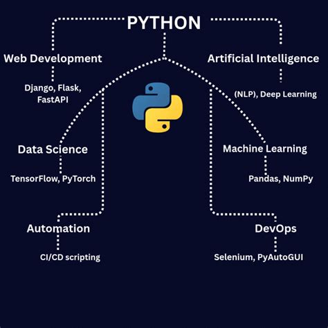 Image result for Tech Lake Python