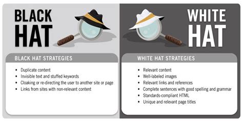White vs. Black Hat SEO: What is the Difference | The Daily Egg