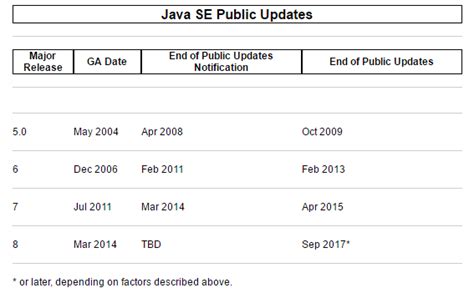 Image result for Java Support
