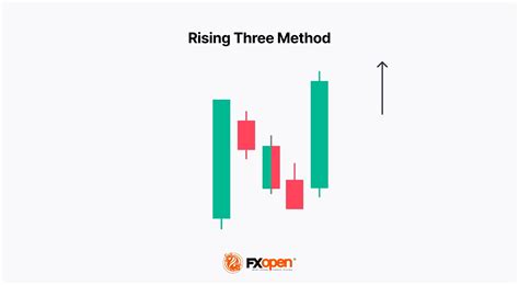 Image result for Continuation Pattern Candlestick