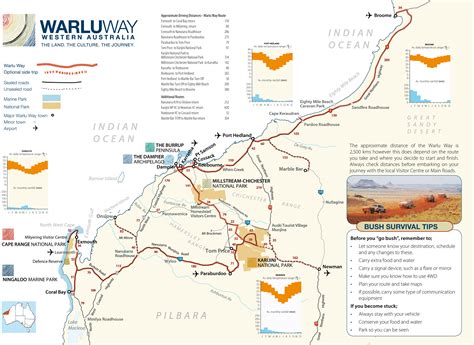 Kimberley Map