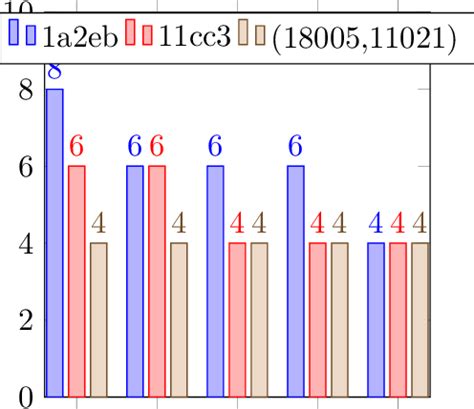 Image result for CRC Code