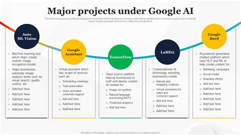 Google AI Studio Projects 的图像结果