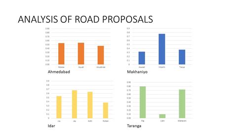 UG BCT Studio 4 | Planning And Design Of Road Infrastructure | CEPT ...