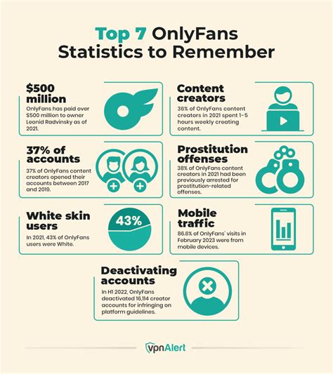 25+ OnlyFans Statistics, Facts & Trends (2026)