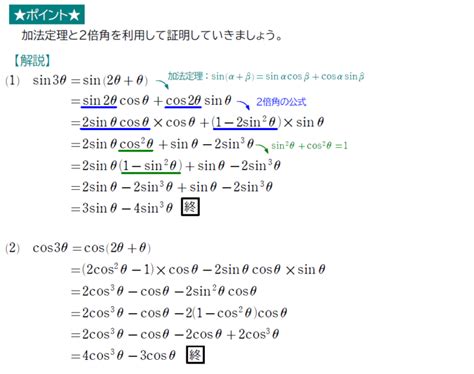 2倍角公式 的图像结果