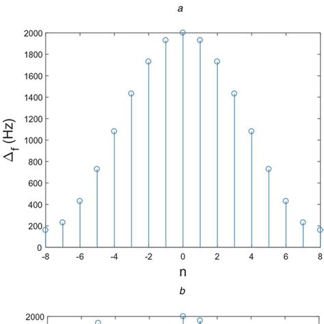 Image result for Offset Structure