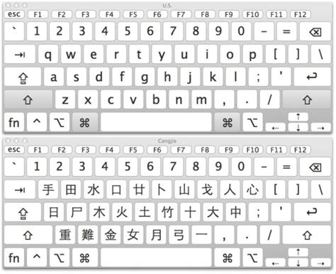 How to Use Different Language Keyboard 的图像结果