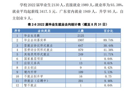 惠州经济职业技术学院就业率及就业前景怎么样（来源2023年高等职业教育质量年度报告）_大学生必备网