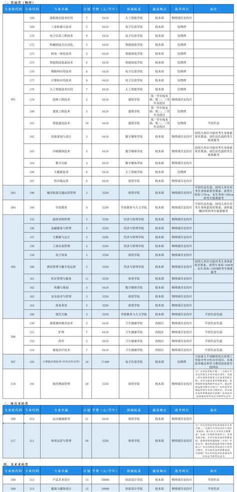 东莞城市学院-掌上高考