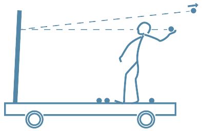 Interactive Pairs Examples Forces 的图像结果