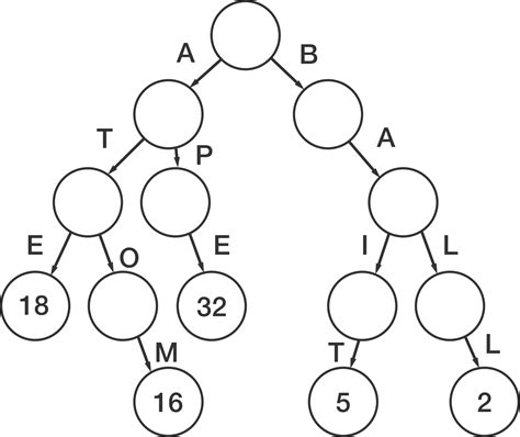 Python How Many Tries 的图像结果
