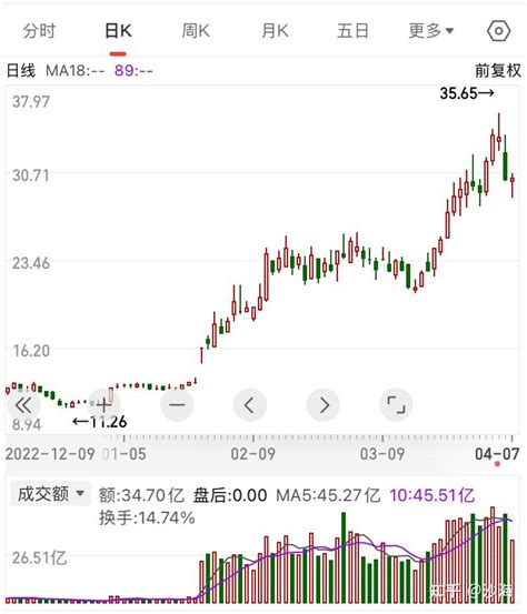 新上市股票（2023年破发新股一览）-会投研