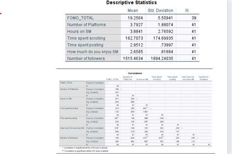 Image result for Results Table Example