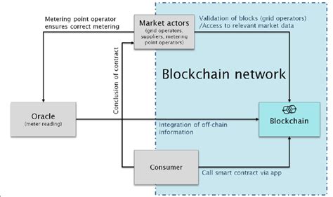 Image result for Implementation Mapping