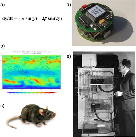 Computer Models Examples in Science 的图像结果