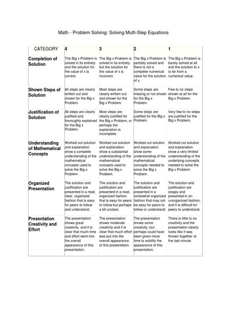 Image result for Math Rubric