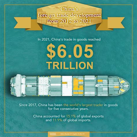 Global Trade Development 的图像结果