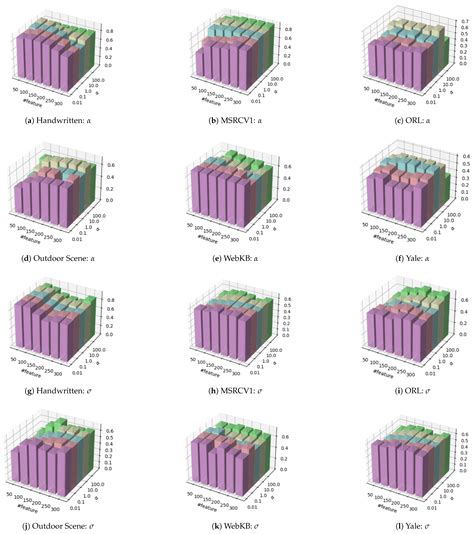Consensus Guided Multi-View Unsupervised Feature Selection with Hybrid ...