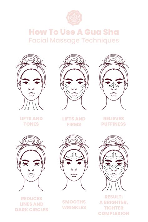 Facial Massage Chart The Science Behind Face Massage: Unveiling Beauty