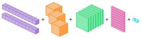 Image result for Expanded Form Drawing