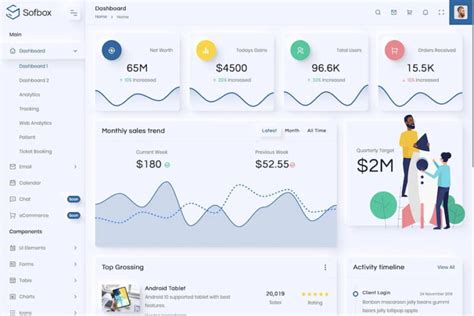 Image result for Angular Website Pattern