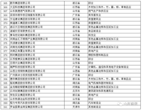 全名单来了！首份“济南民营企业100强”及7个产业十强系列榜单发布_澎湃号·媒体_澎湃新闻-The Paper