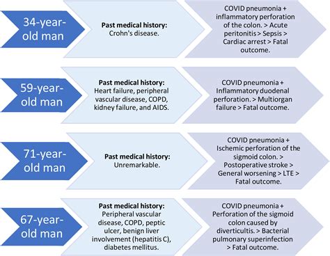 Impact on the incidence of gastrointestinal perforation during the ...