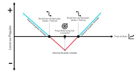 Long Straddle Examples 的图像结果