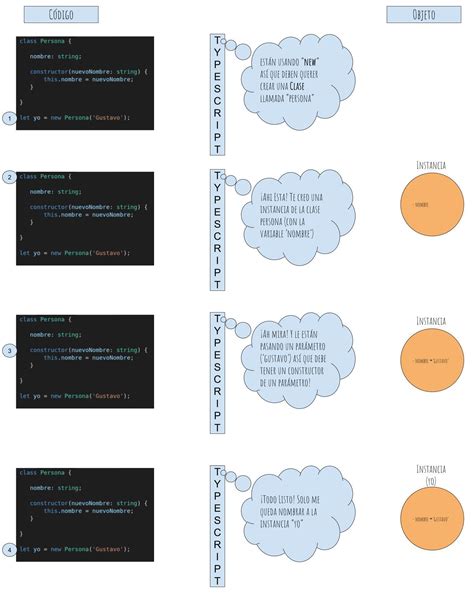 Clases TypeScript 的图像结果